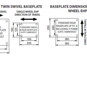 300mm Twin Wheel Swivel Extra High Performance Castor (S1241)