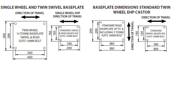 300mm Twin Wheel Swivel Extra High Performance Castor (S1241)